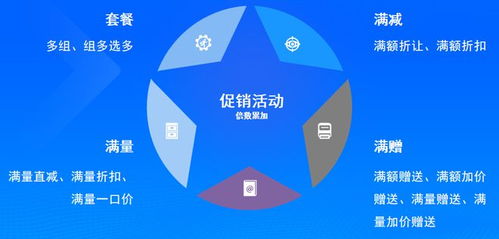 解锁餐饮管理新境界 SaaS汇客餐饮产品特色，让餐厅运营更高效