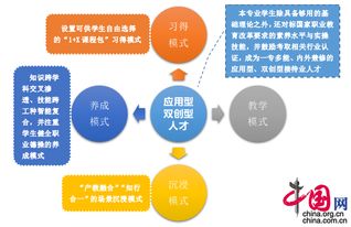 多元化人才培养，塑造我国西区最佳酒店管理专业 电子科大成都学院回应行业供给侧改革要求，获批增设《酒店管理学院》学科环境、质量及认证认证专业高效点