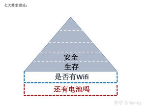 站在十米高度的十字路口 给酒店管理专业学子的九条职业锦囊